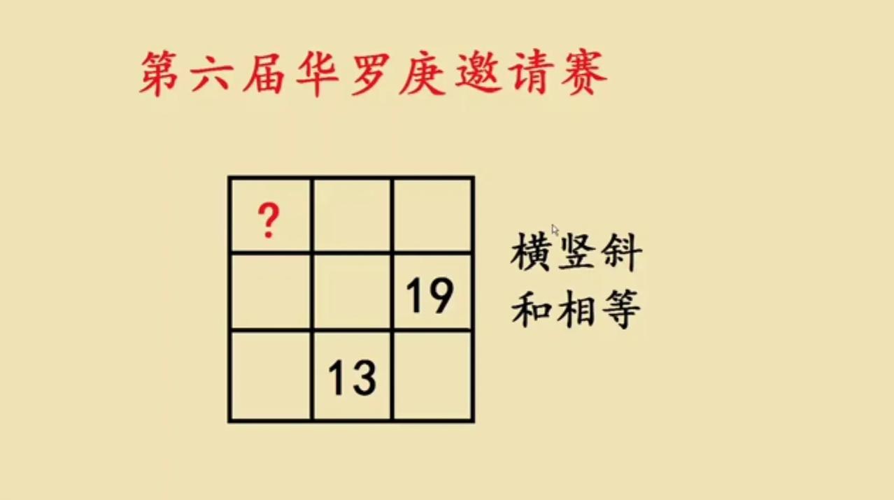 第六届华罗庚邀请赛题