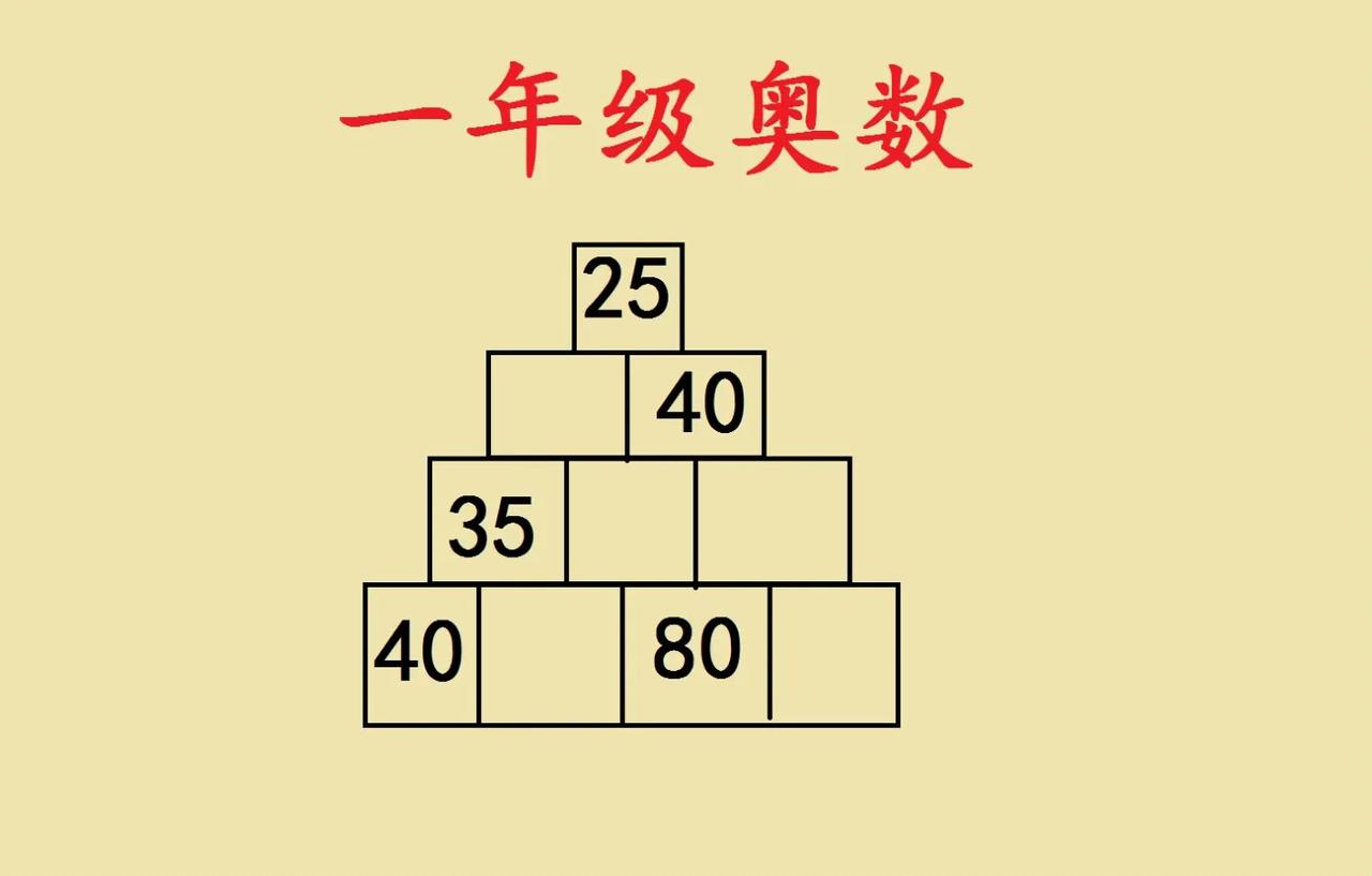这是一道一年级奥数难