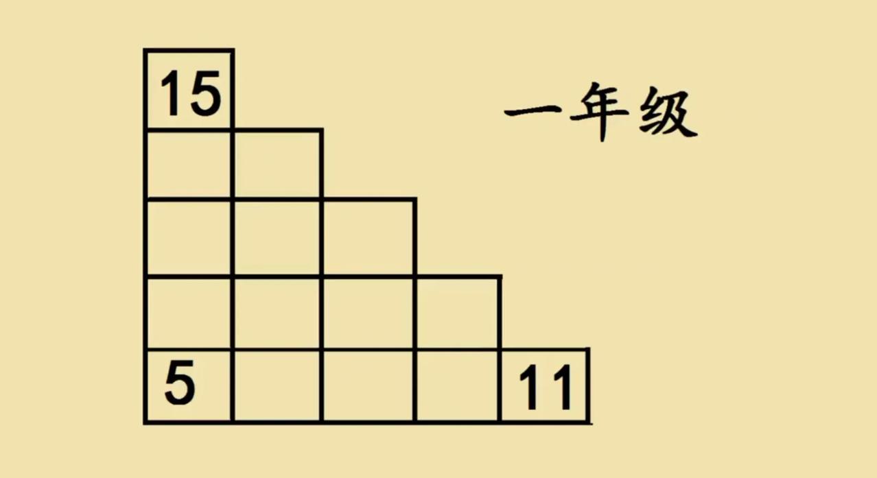 学霸家长：我堂堂98